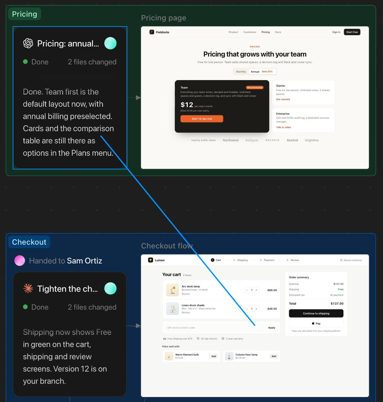 A connector drawn between the pricing chat and the checkout prototype