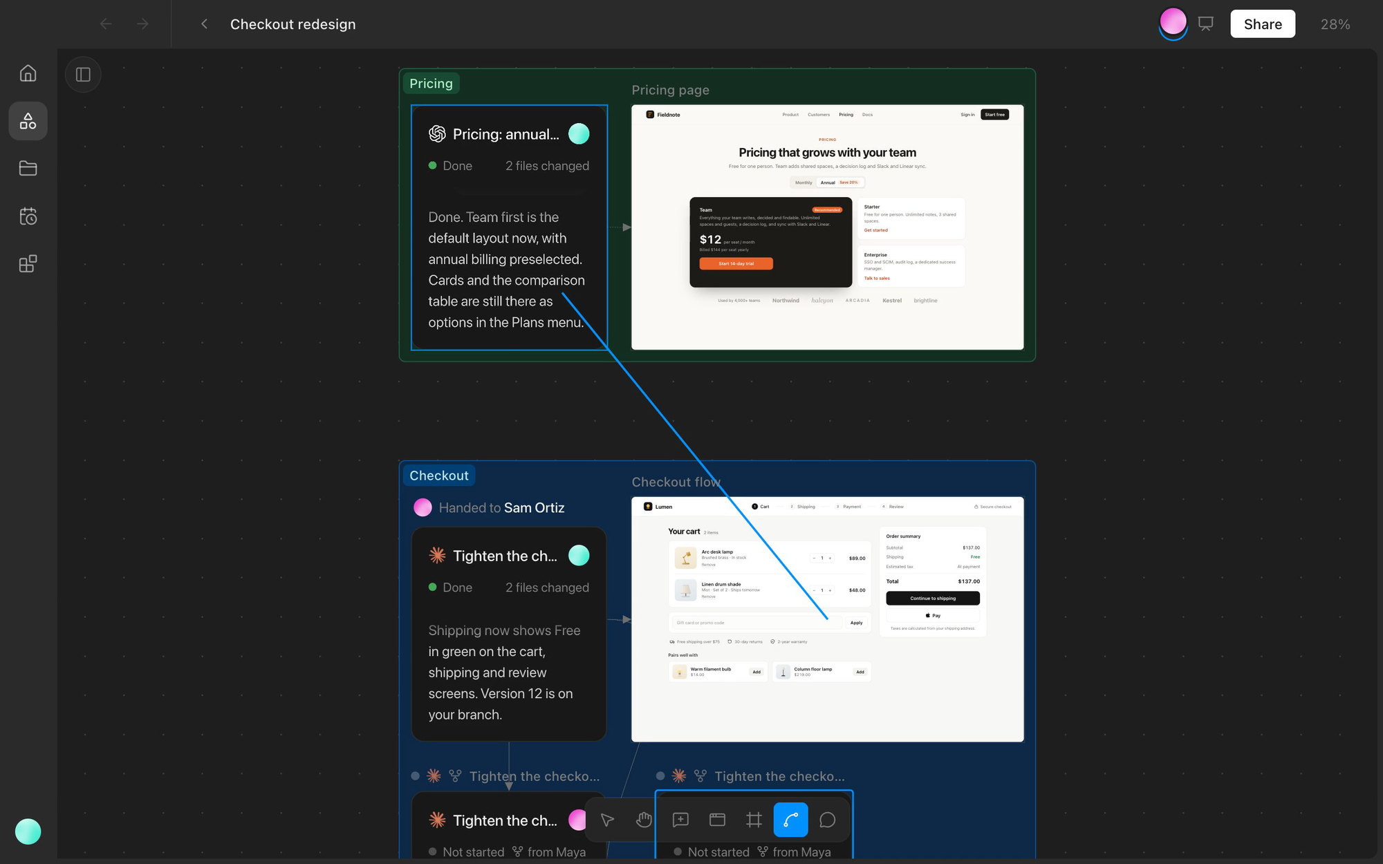 The whole Checkout redesign canvas with chats, prototypes, a connector, and forks