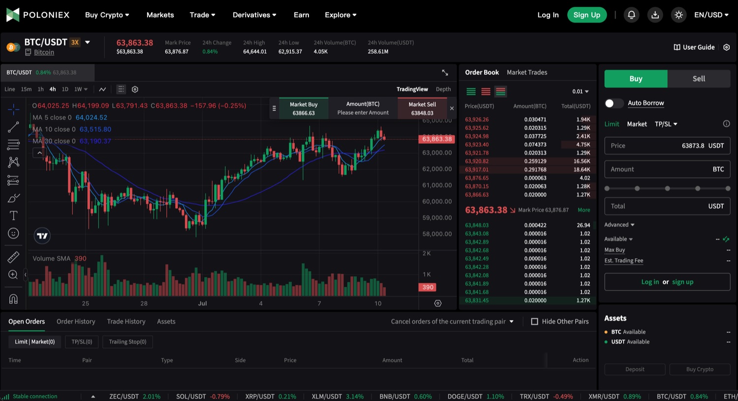 The redesigned Poloniex exchange
