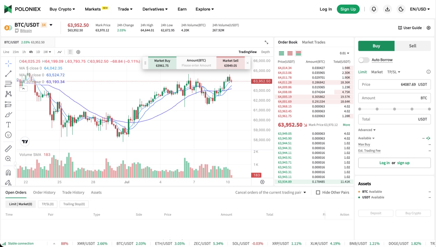 The redesigned Poloniex exchange