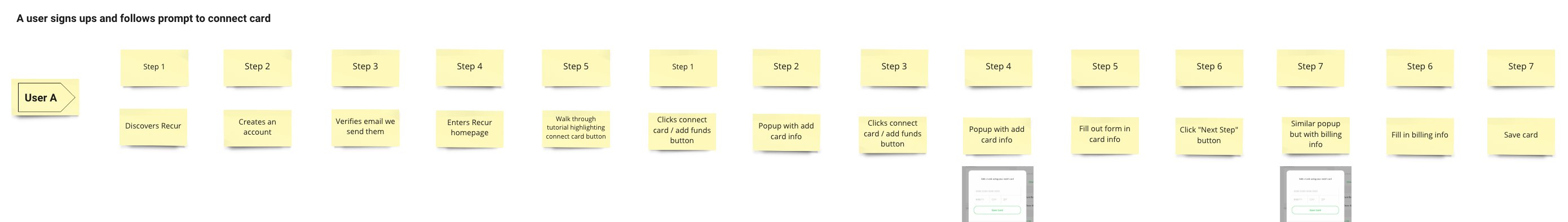 User flow: a user who signs up and follows the prompt to connect a card
