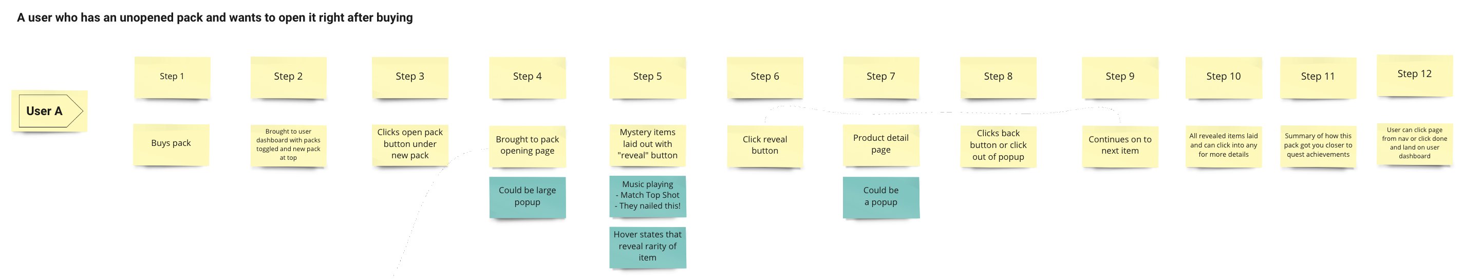 User flow: a user who buys a pack and opens it right away