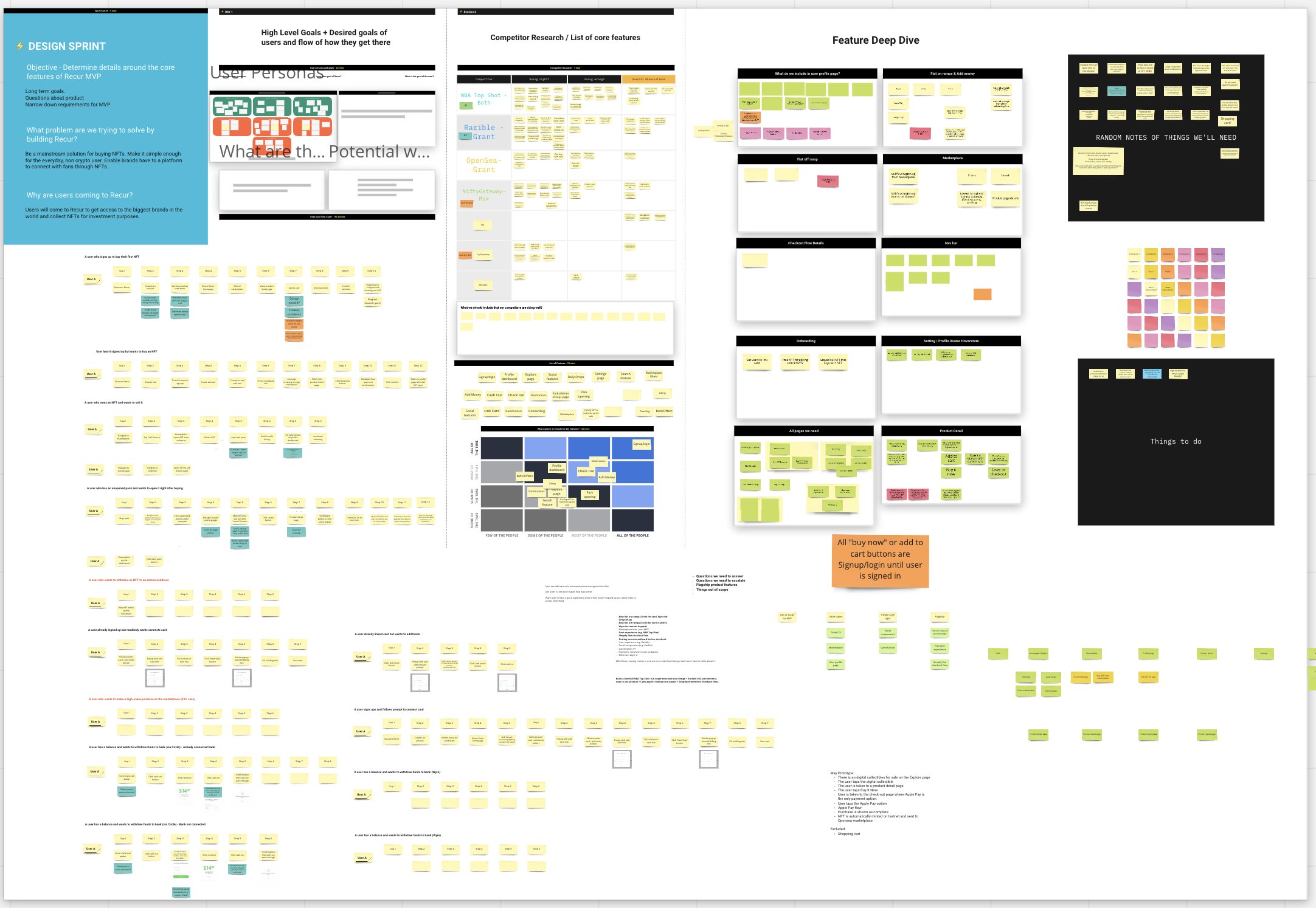 The Recur design sprint board