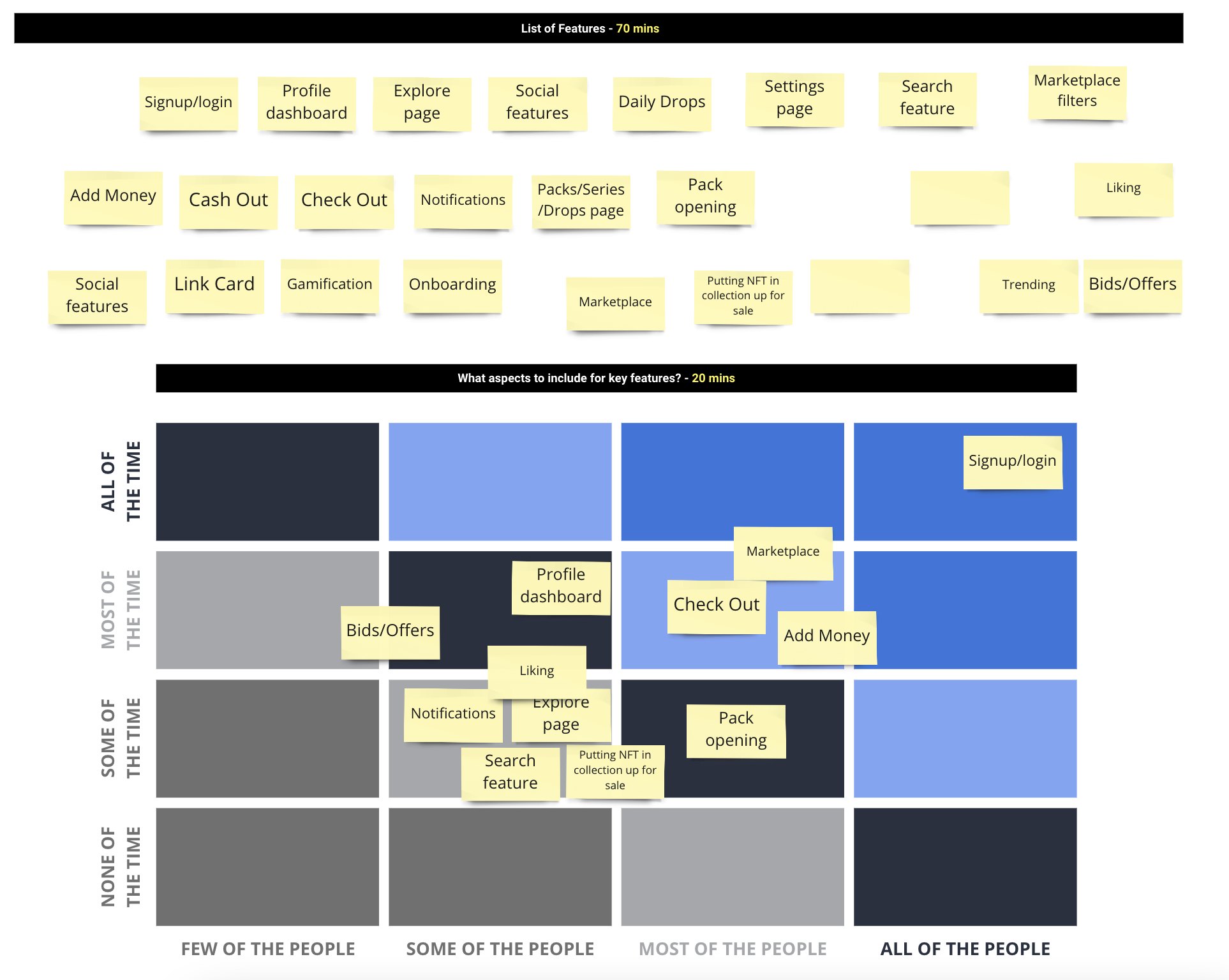 Feature list and a matrix ranking features by reach and frequency